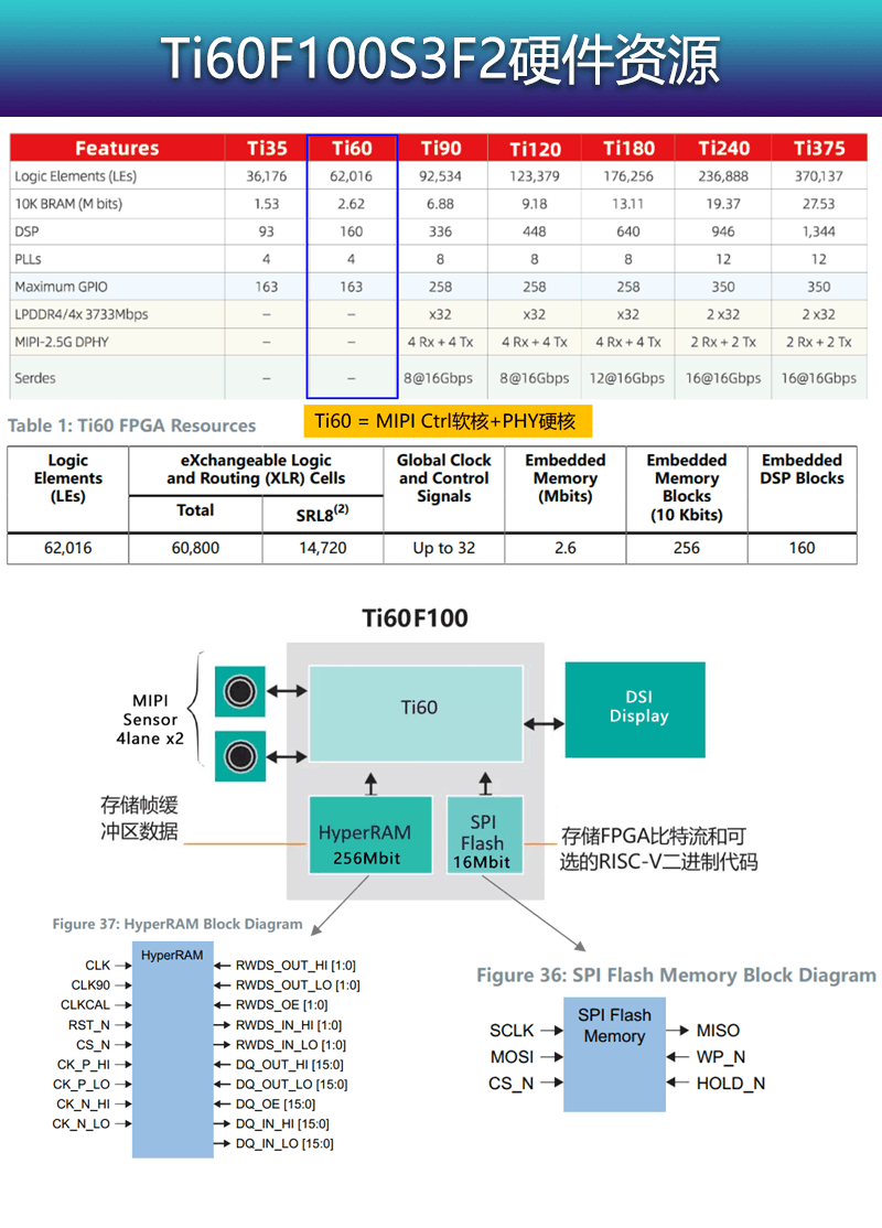 7-Ti60F100S3F2硬件資源.png